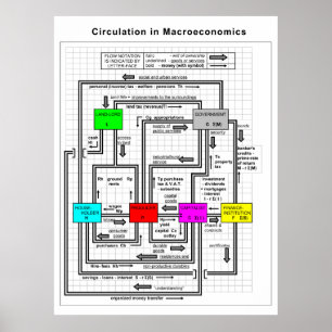 機能マクロ経済学システムの図 ポスター