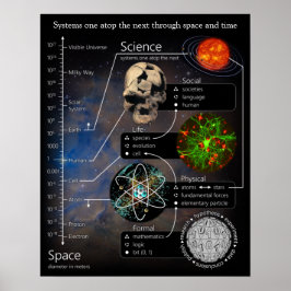 次のシステム・ポスターの上のポートレート・ワン ポスター