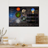 次のランドスケープ・ポスターの上にあるシステム1 ポスター (キッチン)