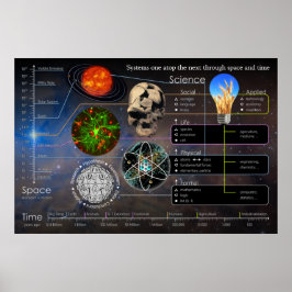 次のランドスケープ・ポスターの上にあるシステム1 ポスター
