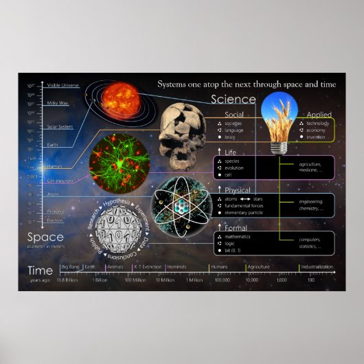 次のランドスケープ・ポスターの上にあるシステム1 ポスター (正面)