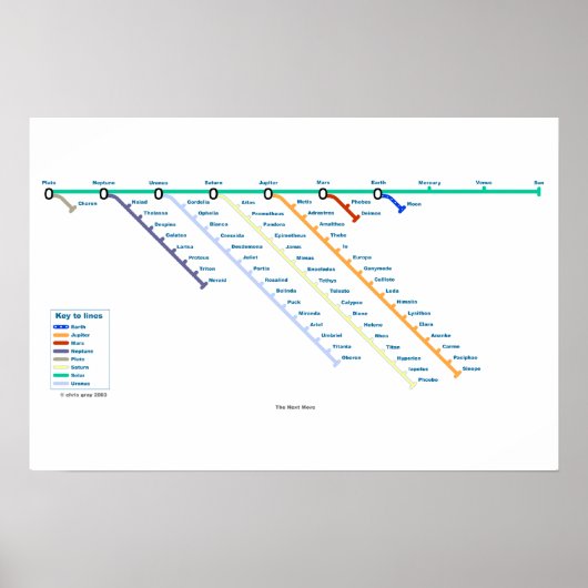次の動き ポスター (正面)