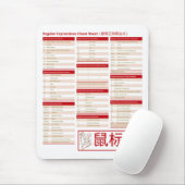 正則表現-カンニングペーパー! (使用正则表达式) マウスパッド (マウス)