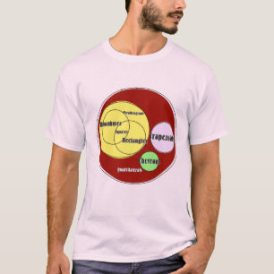 正方形菱形平行四辺形四辺形 Tシャツ