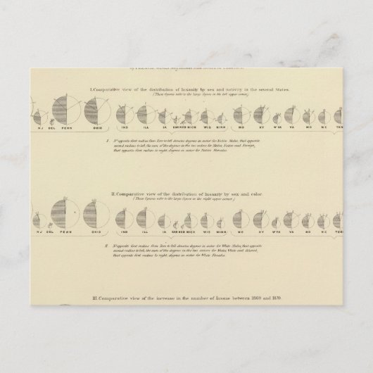 正気でない統計米国リトグラフ1870 ポストカード (正面)