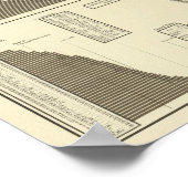 正気でない、慣用的な、盲目の統計地図 ポスター (角)