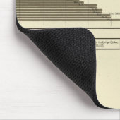 正気でない、慣用的な、盲目の統計地図 マウスパッド (コーナー)