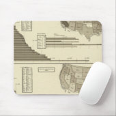 正気でない、慣用的な、盲目の統計地図 マウスパッド (マウス)
