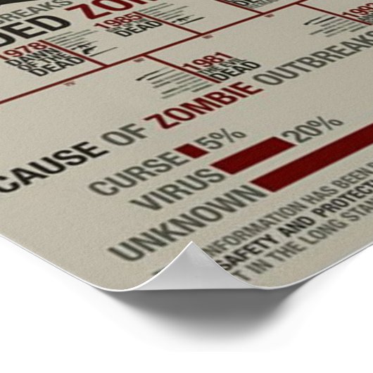 武器VSゾンビ大 ポスター (角)