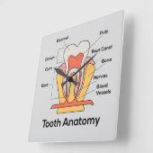 歯の解剖学的クロック スクエア壁時計 (傾斜)