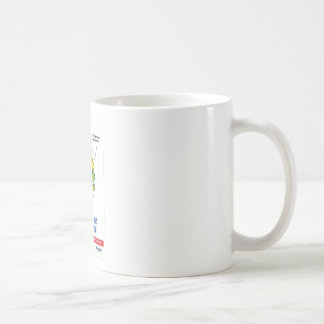 歯科練習の昇進のギフト コーヒーマグカップ