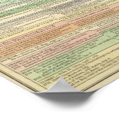 歴史ヨーロッパ1789年から1815年 ポスター (角)