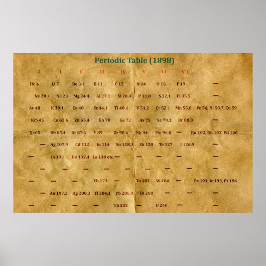 歴史周期表(1898) ポスター (正面)