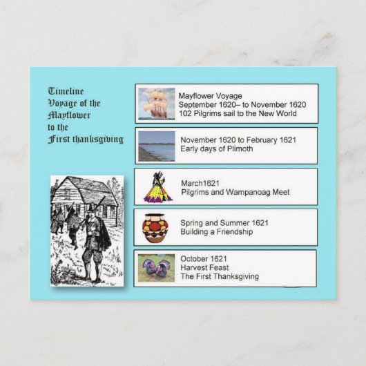 歴史、アメリカ、メイフラワーから感謝祭 シーズンポストカード (正面)