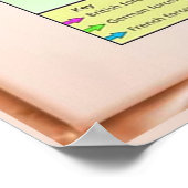 歴史、第一次世界大戦、西部戦線、地図 ポスター (角)