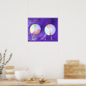 歴史・難民・庇護希望者UNHCR ポスター (キッチン)