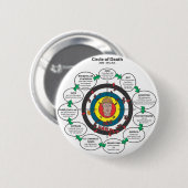 死の円 缶バッジ (正面&裏面)