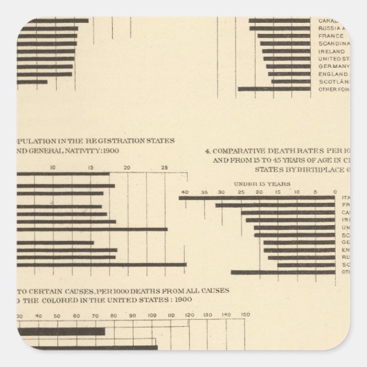 死亡率111死亡率1900 スクエアシール (正面)