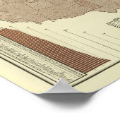 死,ジフテリア,消化器系 ポスター (角)