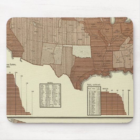死、神経系、下痢症 マウスパッド (正面)
