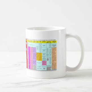 残余の概略図表のマグ コーヒーマグカップ