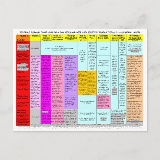 残余の概略図表の郵便はがき ポストカード (正面)