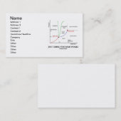 段階(化学ユーモア)によってちょうど行きます 名刺 (正面/裏面)