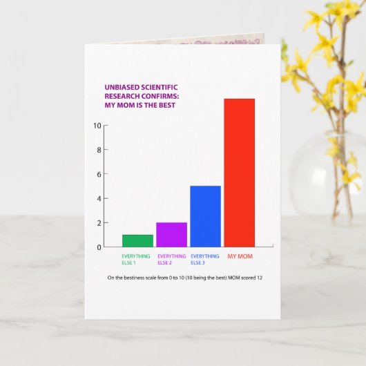 母ユーモアのあるの日 カード (黄色い花)