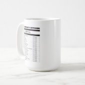 母ラブインボイスCoffee Mug – 心のこもった贈り物 コーヒーマグカップ (正面左)
