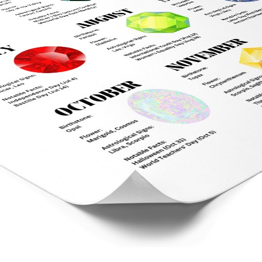 毎月のファクトシートポスター ポスター (角)