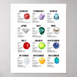 毎月のファクトシートポスター ポスター