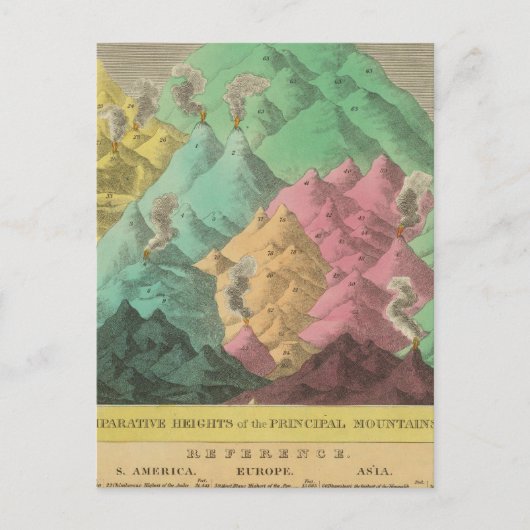 比較ハイツ表 ポストカード (正面)