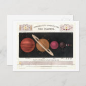 比較惑星サイズ太陽のシステムヴィンテージ ポストカード (正面/裏面)