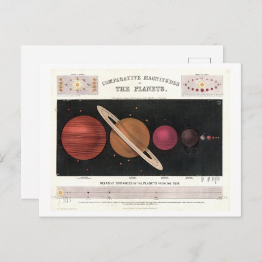 比較惑星サイズ太陽のシステムヴィンテージ ポストカード (正面/裏面)