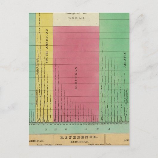 比較長の表 ポストカード (正面)