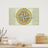 気候 ポスター (キッチン)