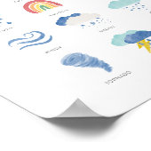 気象カラフル教育プリント ポスター (角)