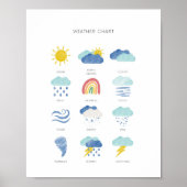 気象カラフル教育プリント ポスター (正面)