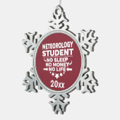 気象学生Noスリープマネー（鳥）ショウジョウコウカンチョウレッド スノーフレークピューターオーナメント (右)