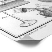 水の分解の実験 ポスター (角)