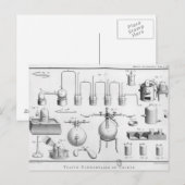 水の分解の実験 ポストカード (正面/裏面)