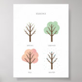 水の色パステルかどうか教育アートプリント ポスター (正面)