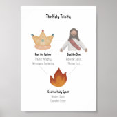 水の色聖なる三位一体のポスター ポスター (正面)