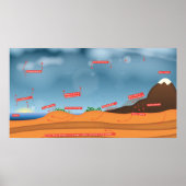 水サイクル ポスター (正面)