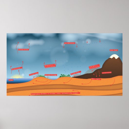 水サイクル ポスター (正面)