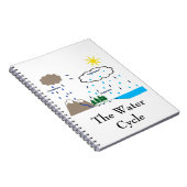 水周期のノート ノートブック (右側)