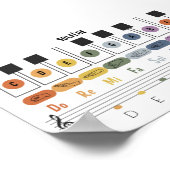 水平ソルフェージュ手話ポスター ポスター (角)