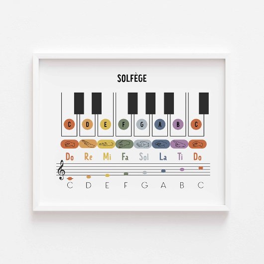 水平ソルフェージュ手話ポスター ポスター