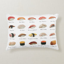 水彩寿司チャート