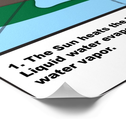 水循環 ポスター (角)